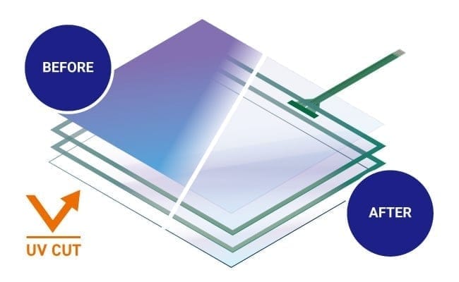 UVカットフィルム