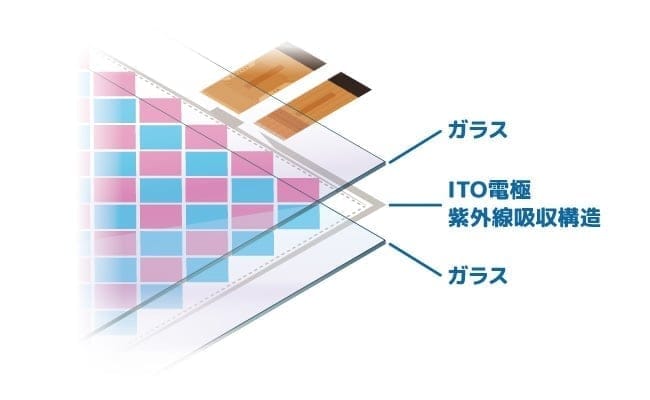堅牢性の高いガラス2層構造タッチパネル