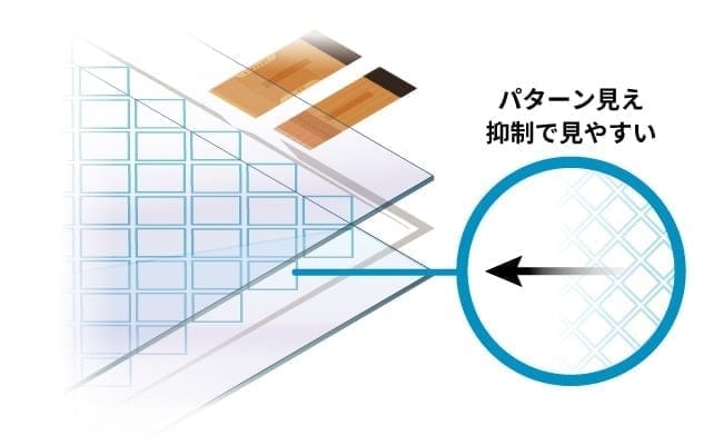 低輝度ディスプレイでも安心の視認性