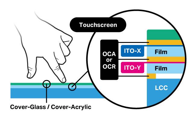 Adopted film/film structure with cover glass