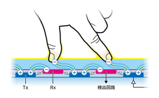 相互容量方式