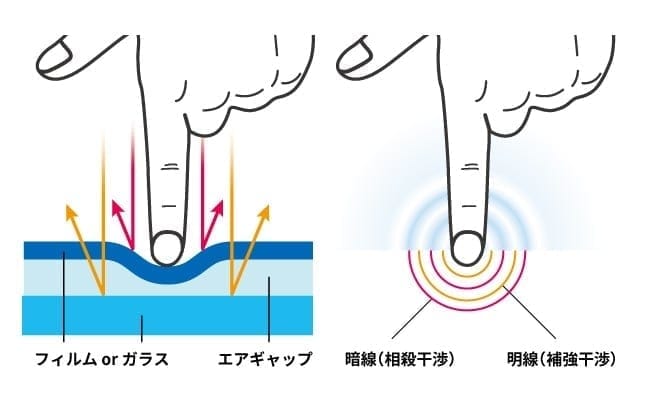 ニュートンリングの干渉縞とは？