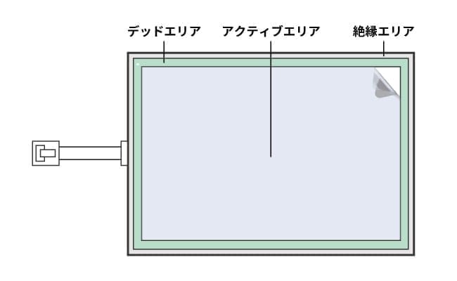 油脂の定着を防いで簡単に拭き取れる