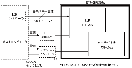 接続図イメージ