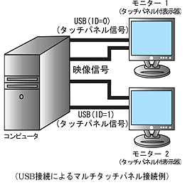 特徴1