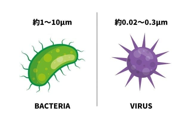Reducing the number of specific viruses on products