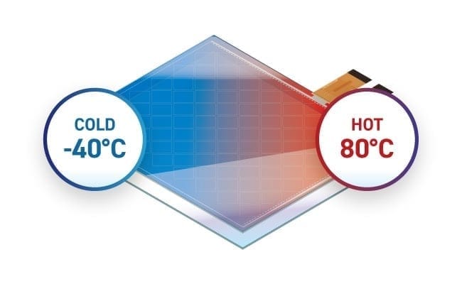 High temperature resistance