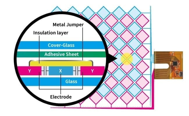 Slim & Robust Cover + Glass Construction