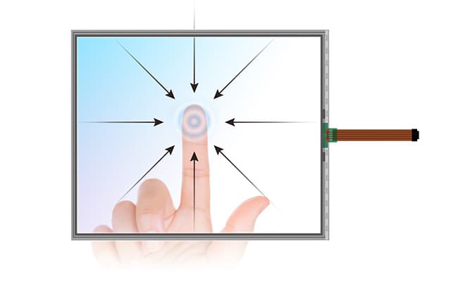 5-wire resistive touchscreen