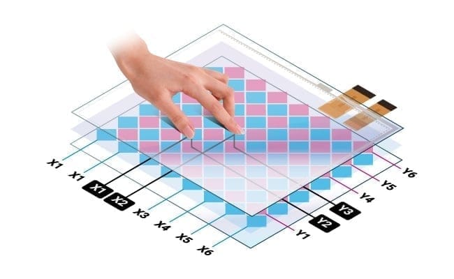 Capacitive Glass-Sensor Touchscreen