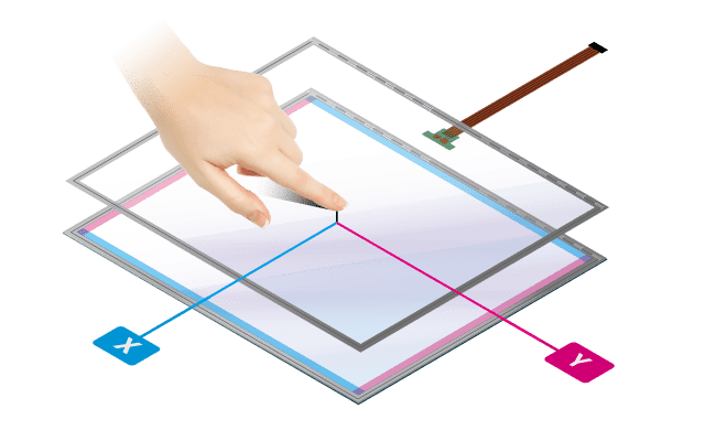 Functional film coating makes it easier to use