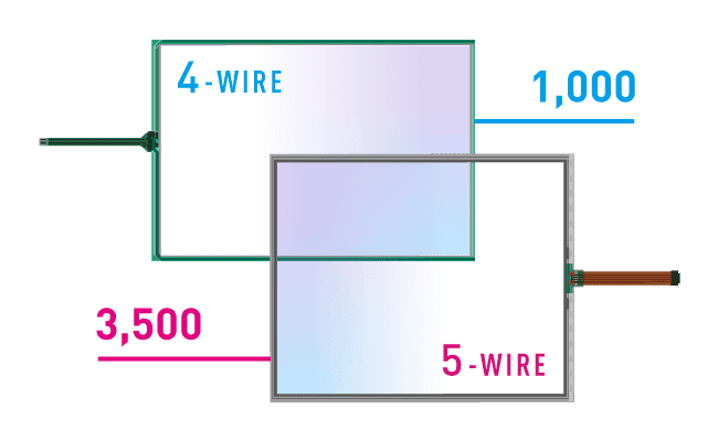Anti-fingerprint coating to suppress fingerprints