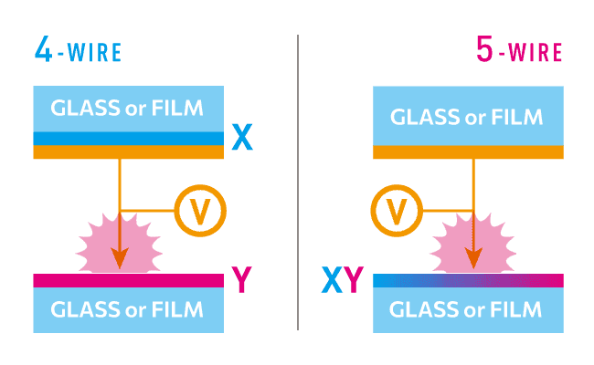 Anti-Newton Ring Coating